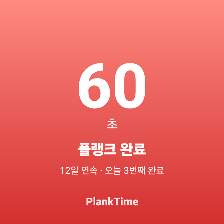 PlankTime 성과 공유 카드 — 60초 플랭크 완료, 12일 연속·오늘 3번째 완료가 적힌 1080x1080 이미지