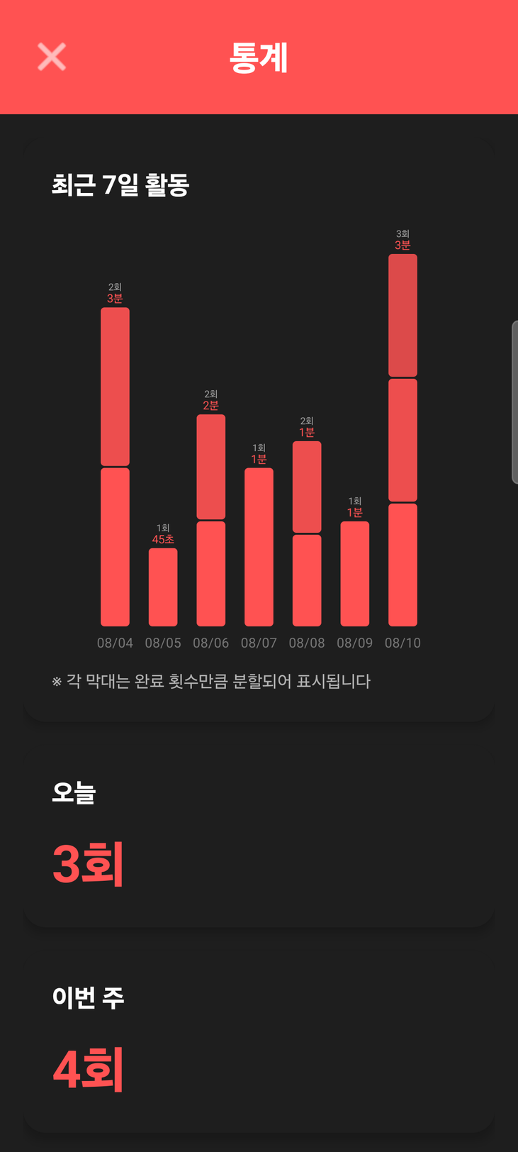 PlankTime 통계 화면 — 최근 7일 활동 막대그래프와 오늘 3회, 이번 주 4회 요약