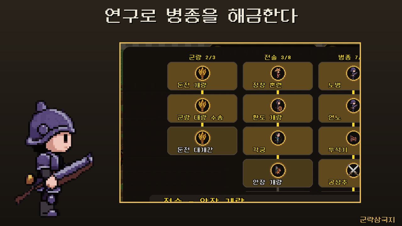 군략삼국지 연구 트리 — 군량·전술·병종·진법 네 계열